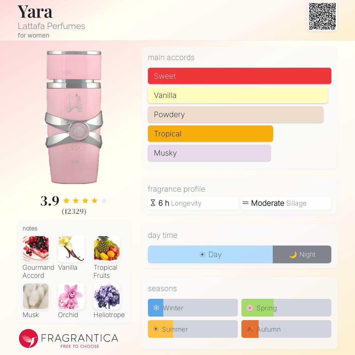 Yara, bottle, angle